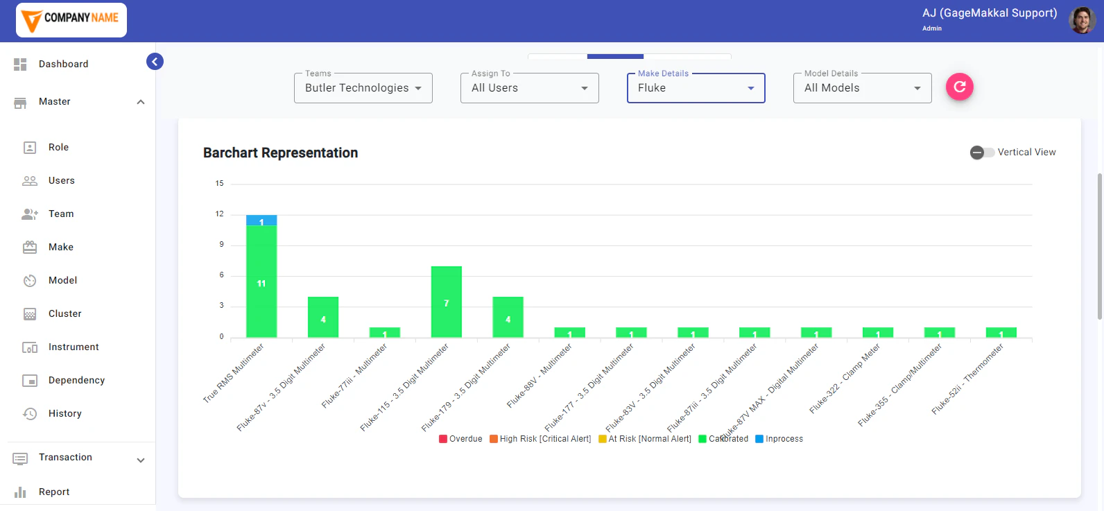 screenshot of GageMakkal