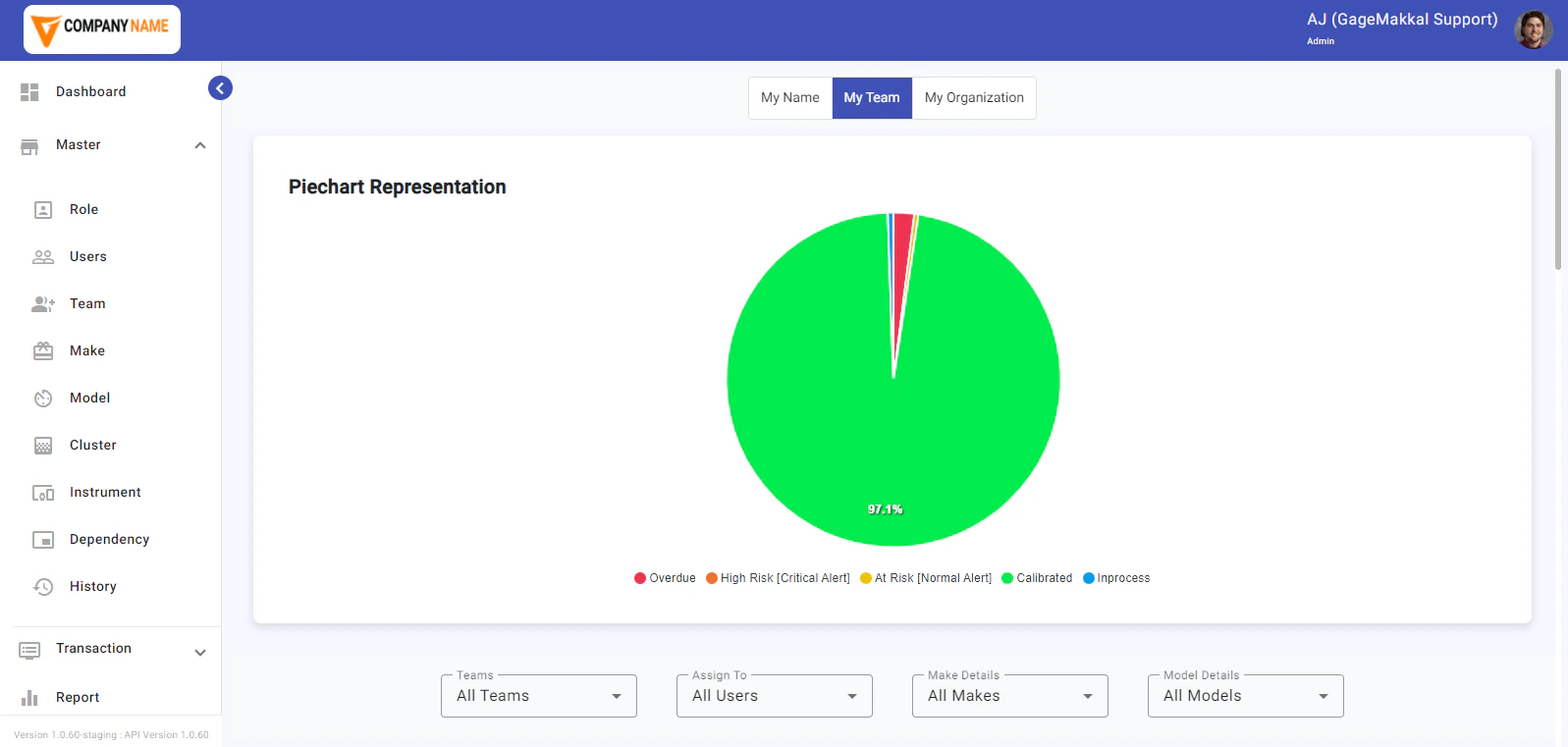 screenshot of GageMakkal