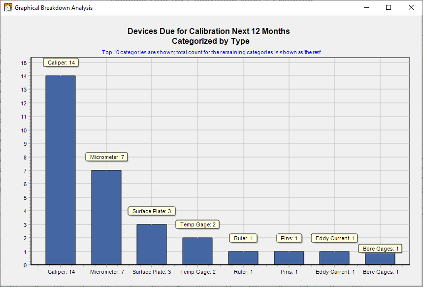 screenshot of GageManager