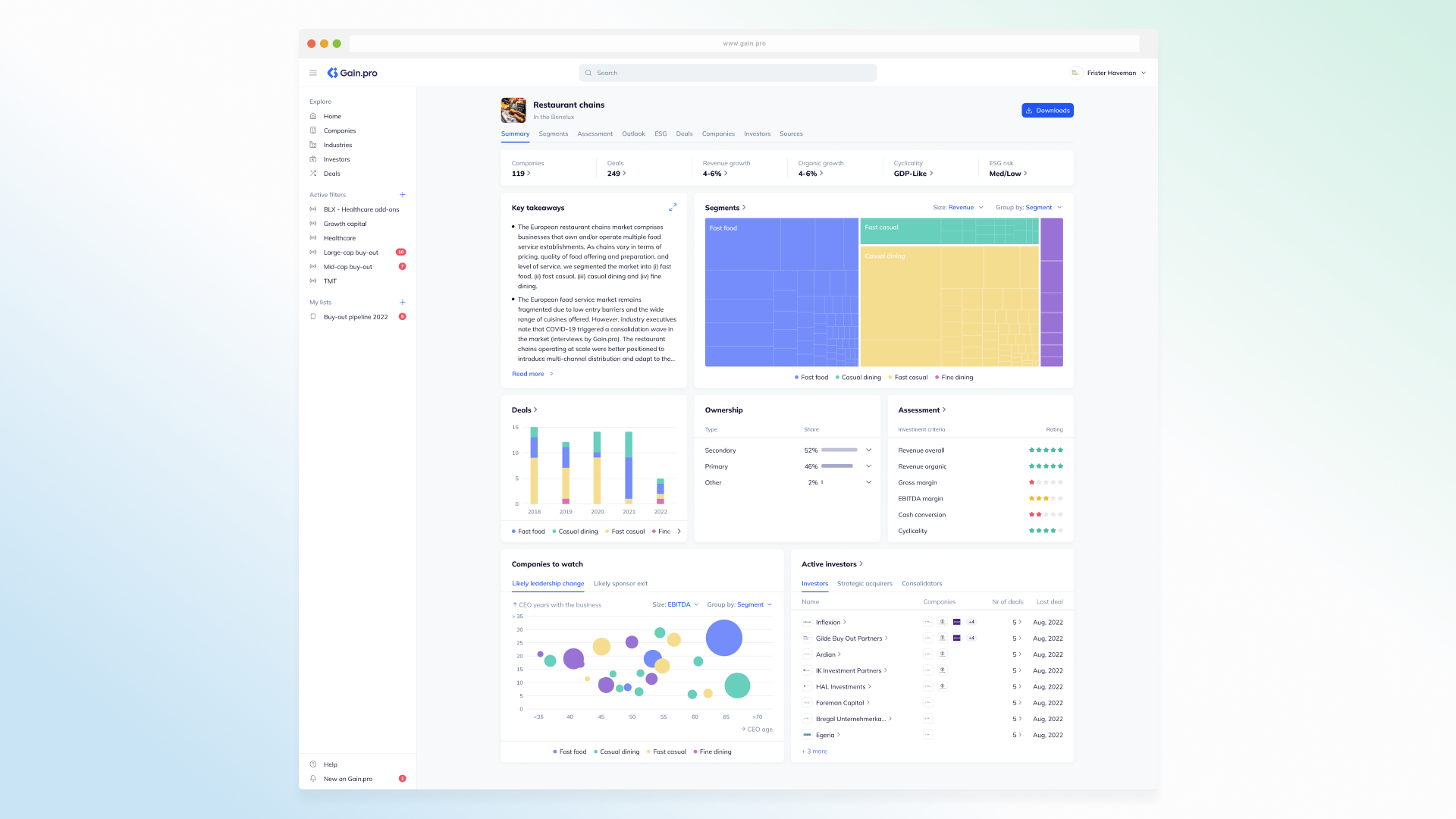 screenshot of Gain.pro