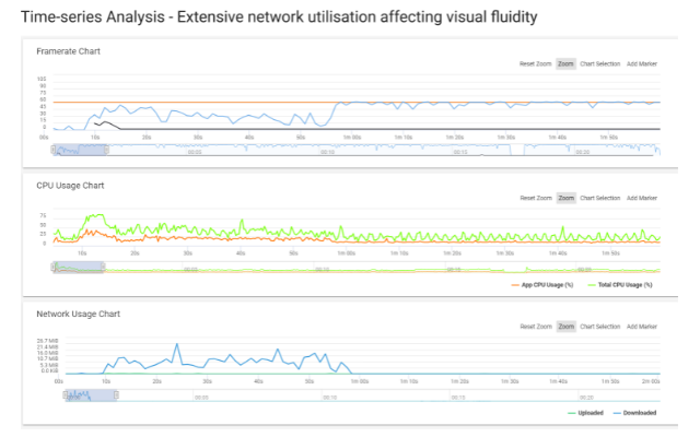 screenshot of GameBench