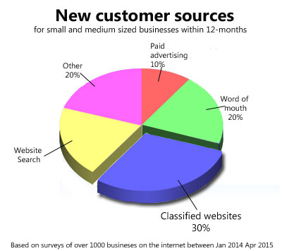 screenshot of Gapmarks