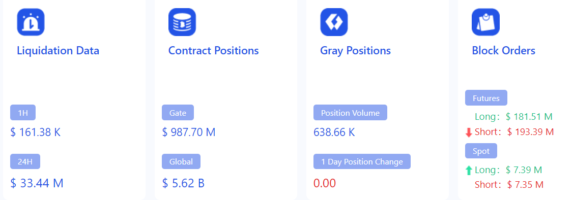 screenshot of Gate.io