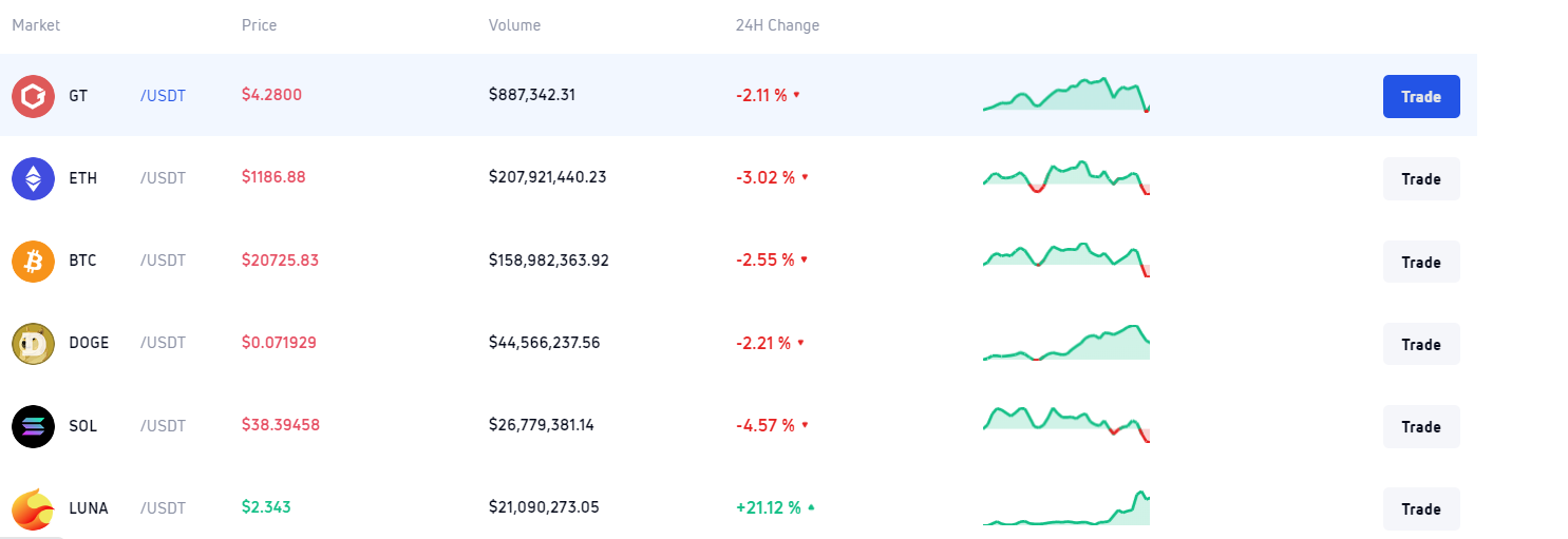screenshot of Gate.io