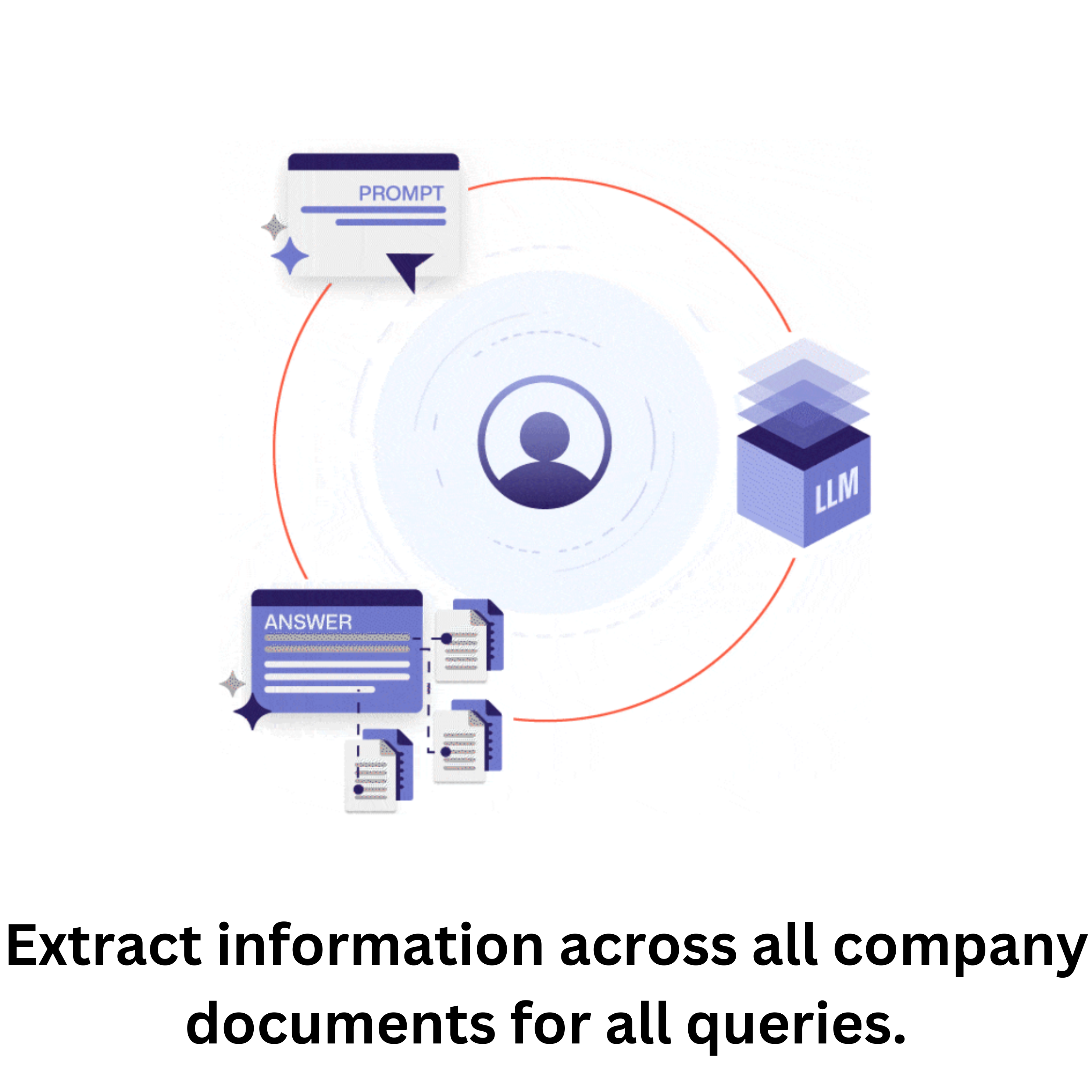 screenshot of GateAI