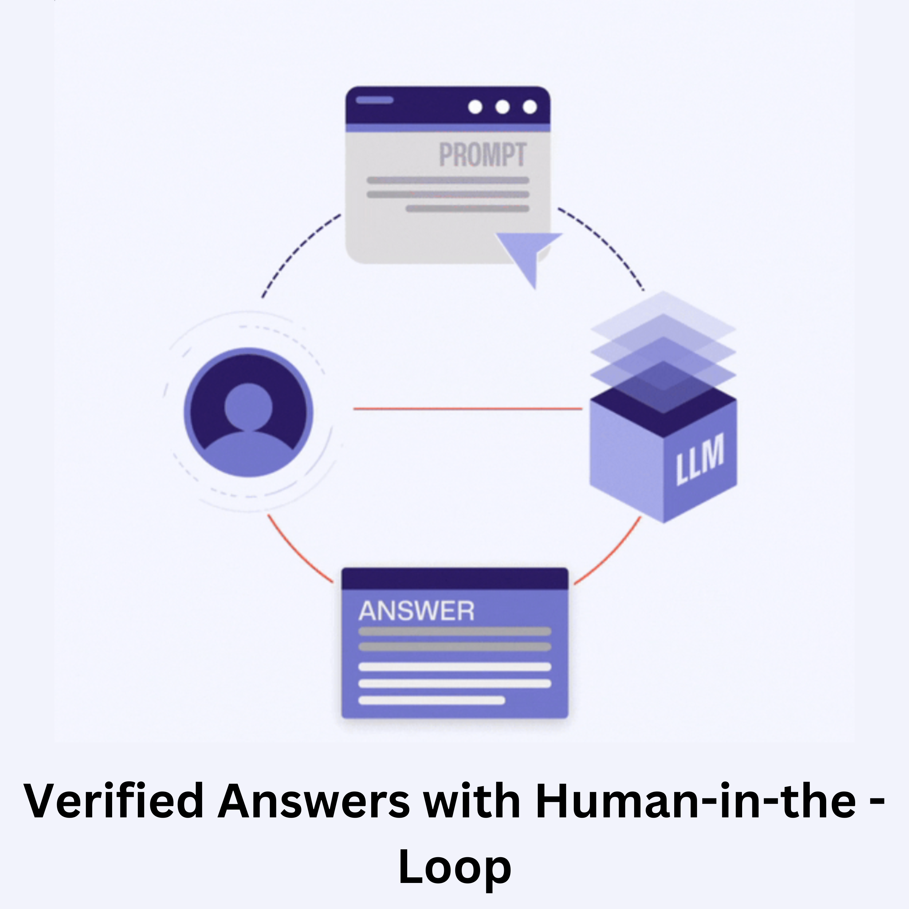 screenshot of GateAI