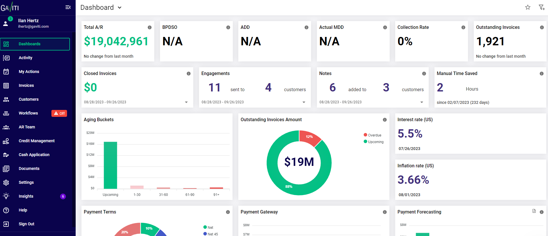 screenshot of Gaviti