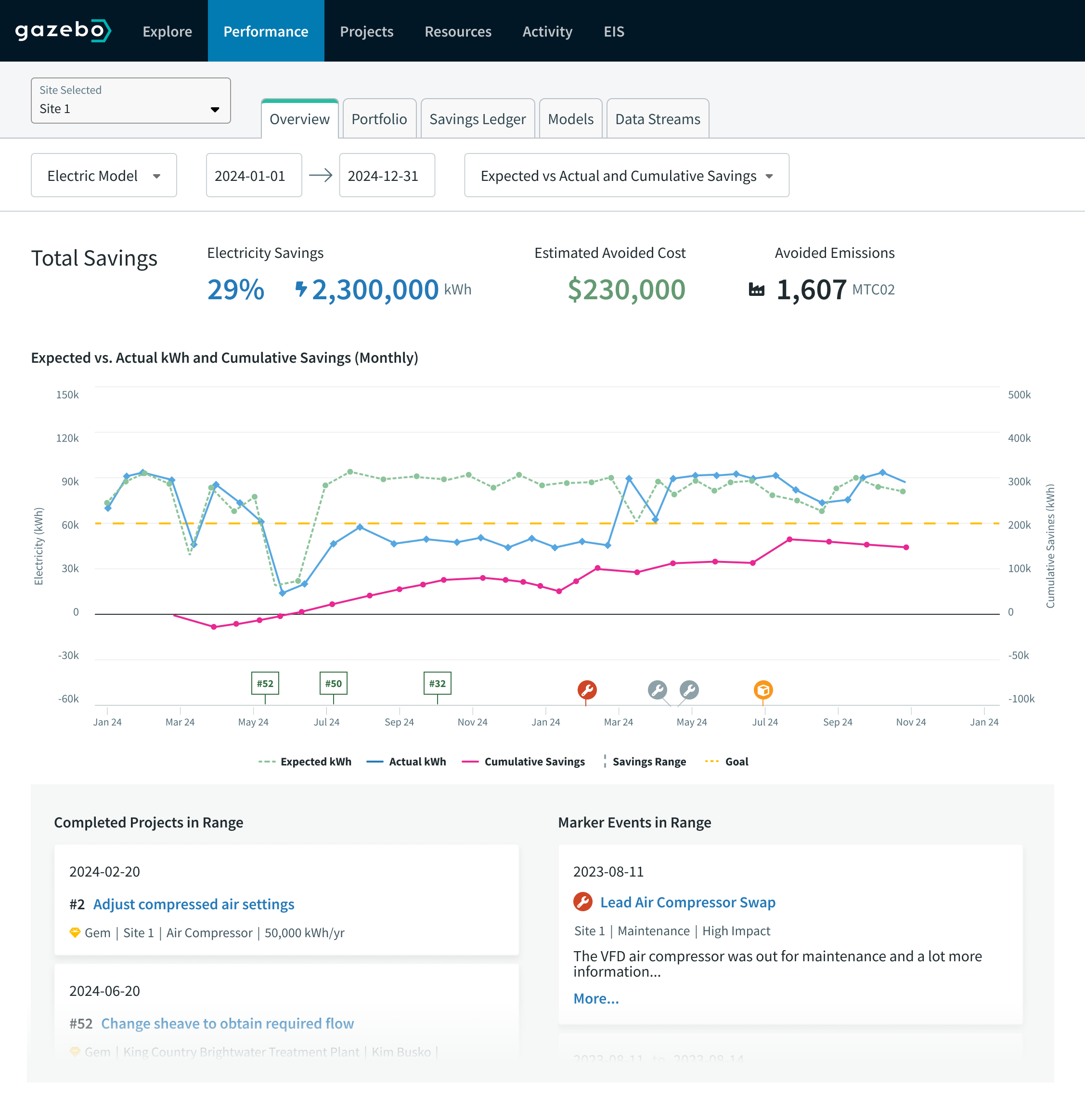 screenshot of Gazebo