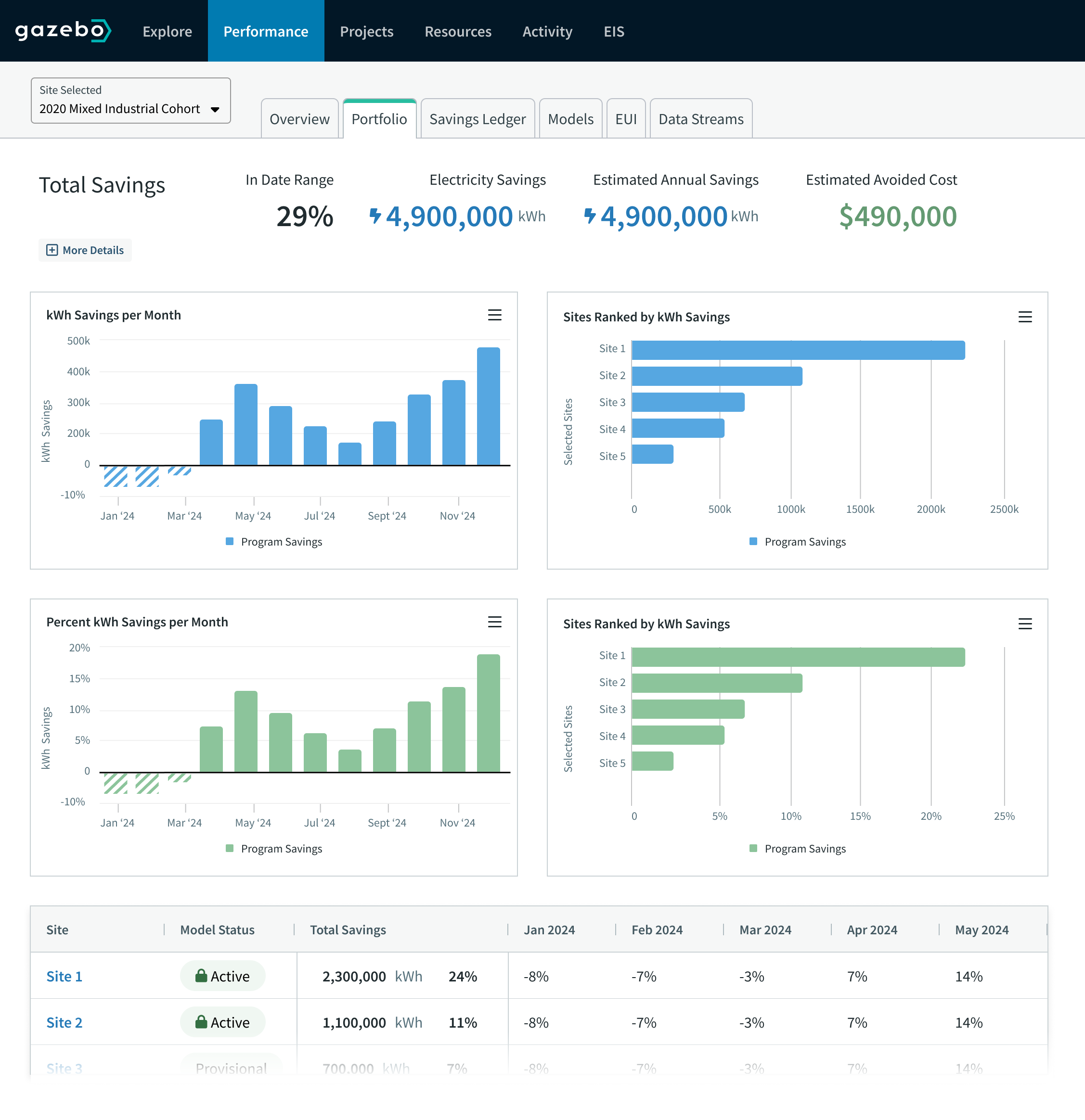 screenshot of Gazebo