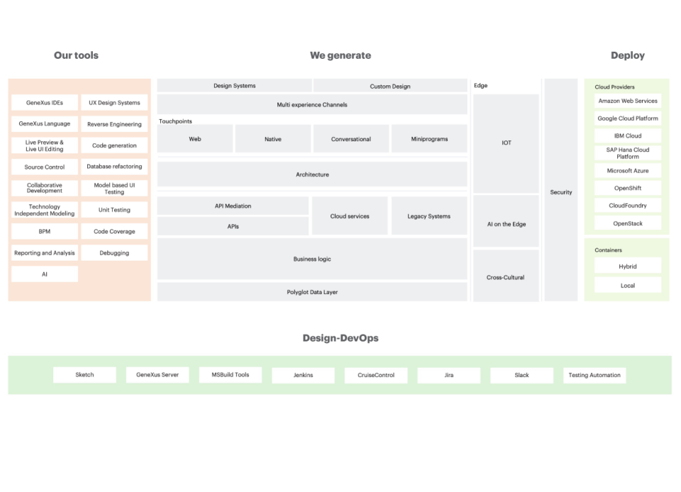 screenshot of GeneXus