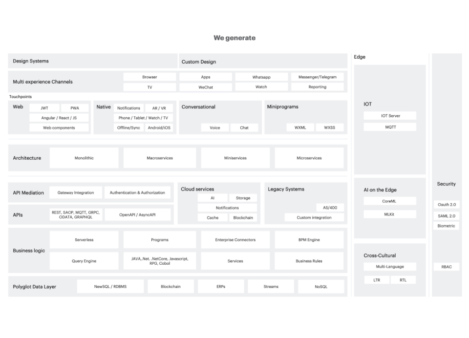 screenshot of GeneXus