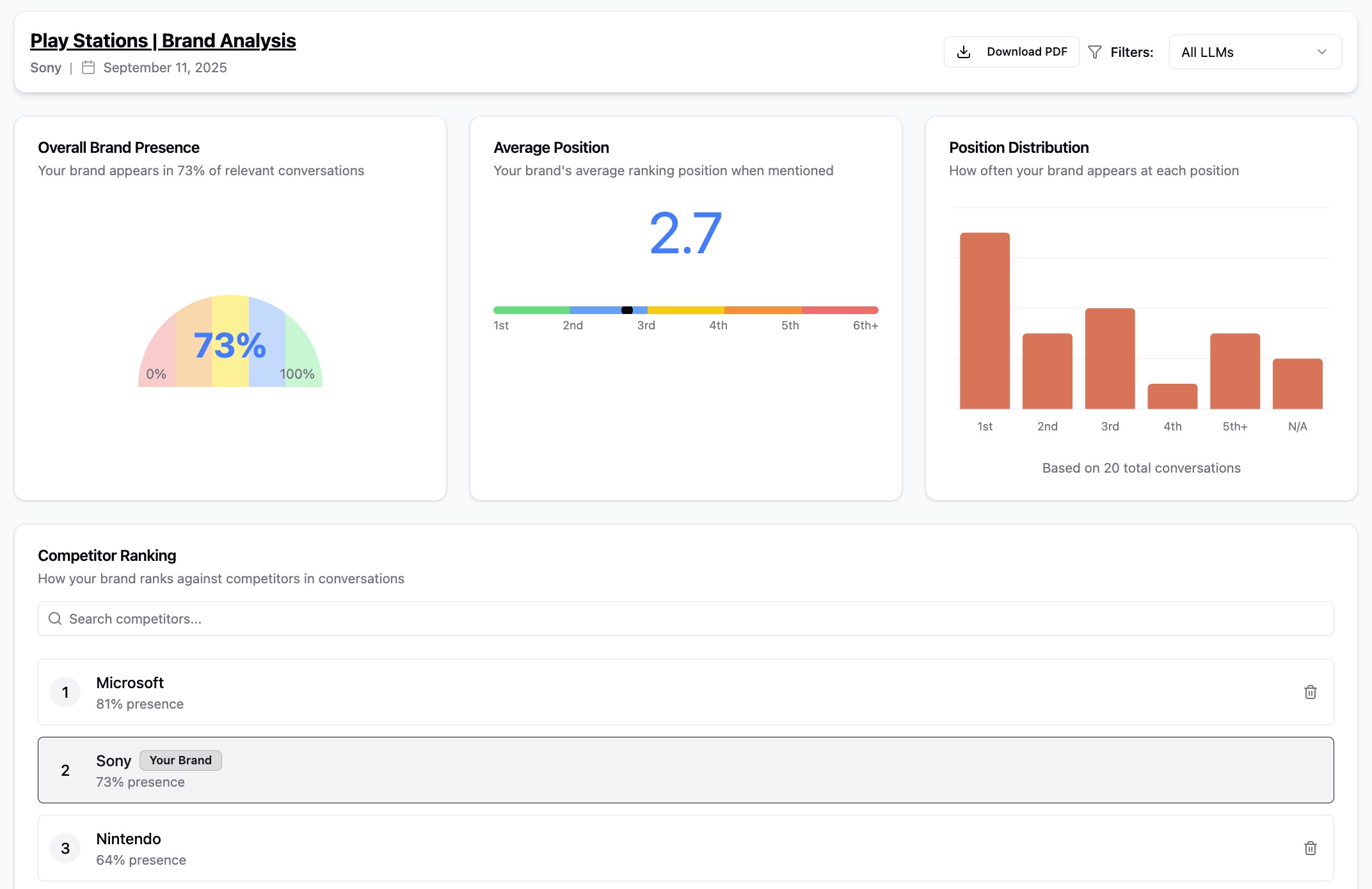 screenshot of Genezio