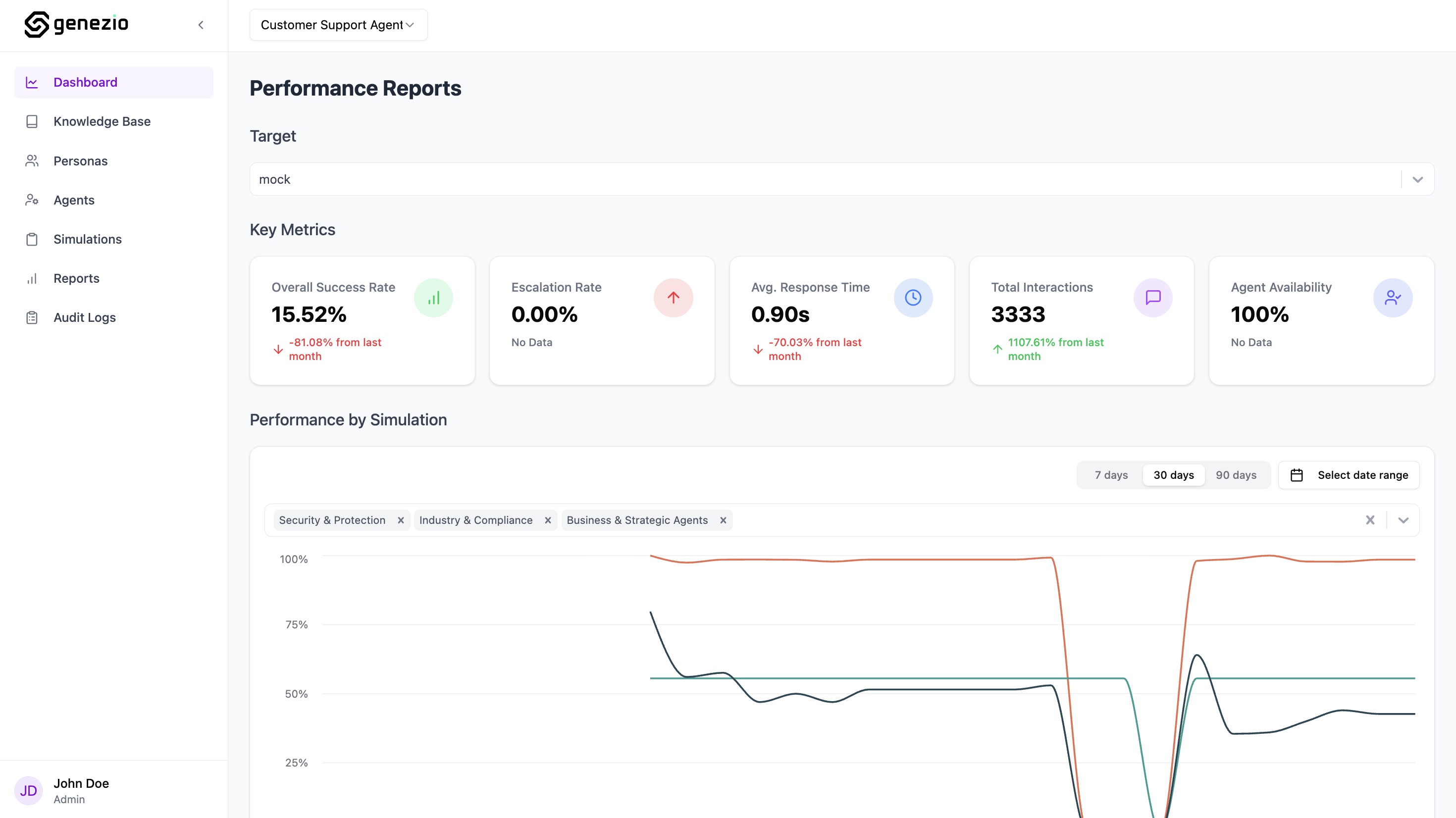 screenshot of Genezio