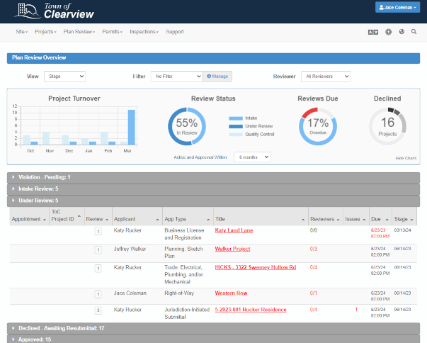 screenshot of GeoCivix
