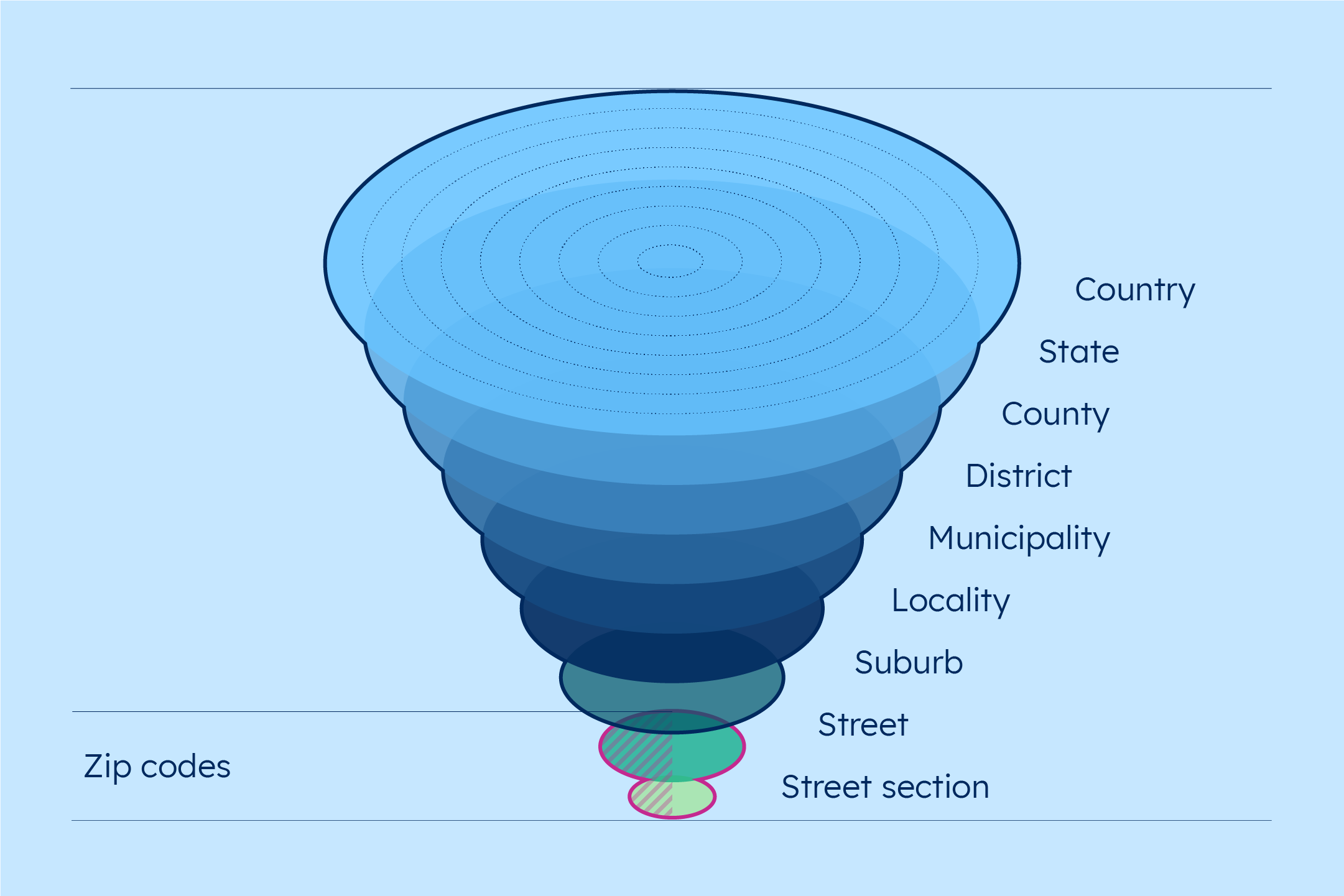 screenshot of GeoPostcodes