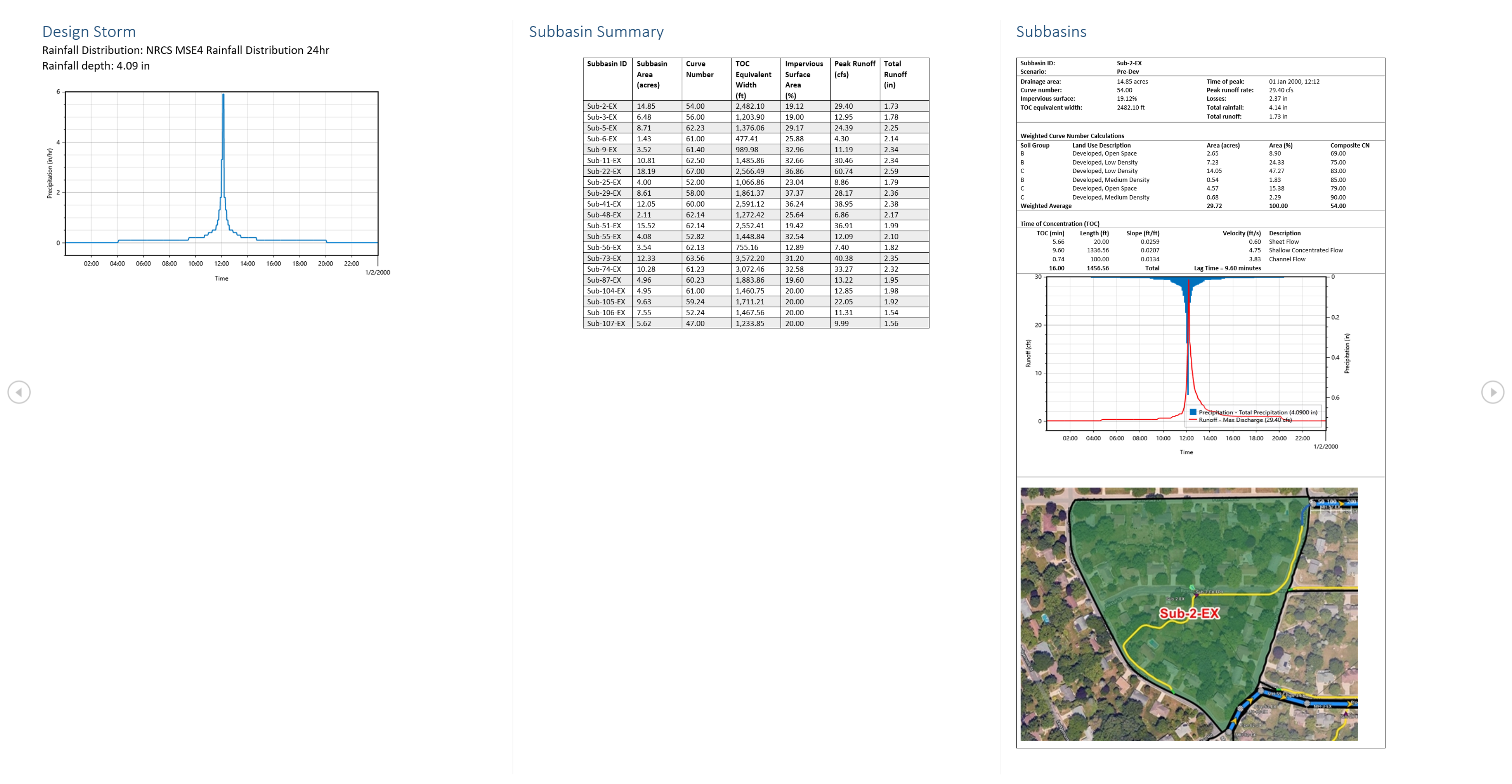 screenshot of GeoSTORM