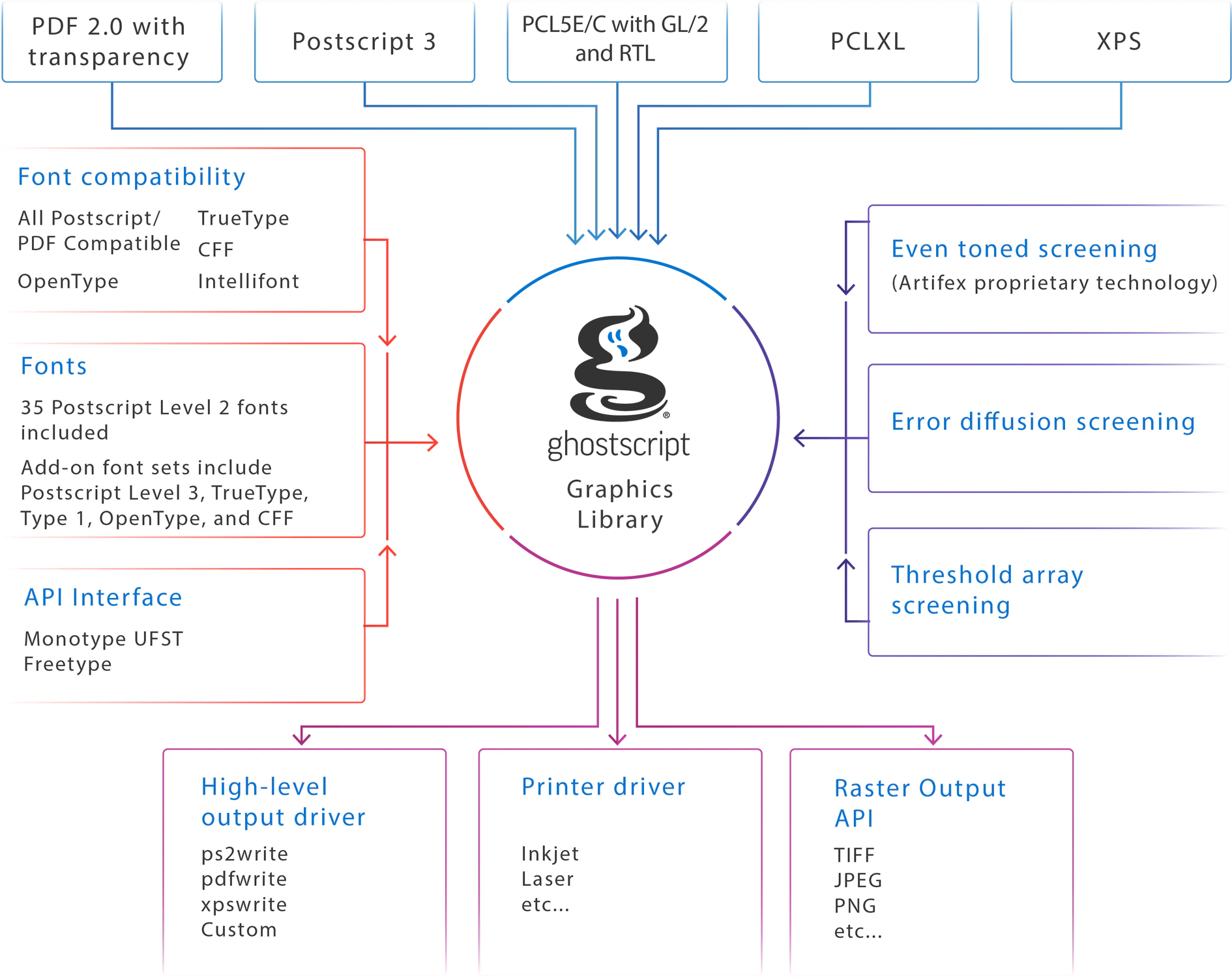 screenshot of Ghostscript