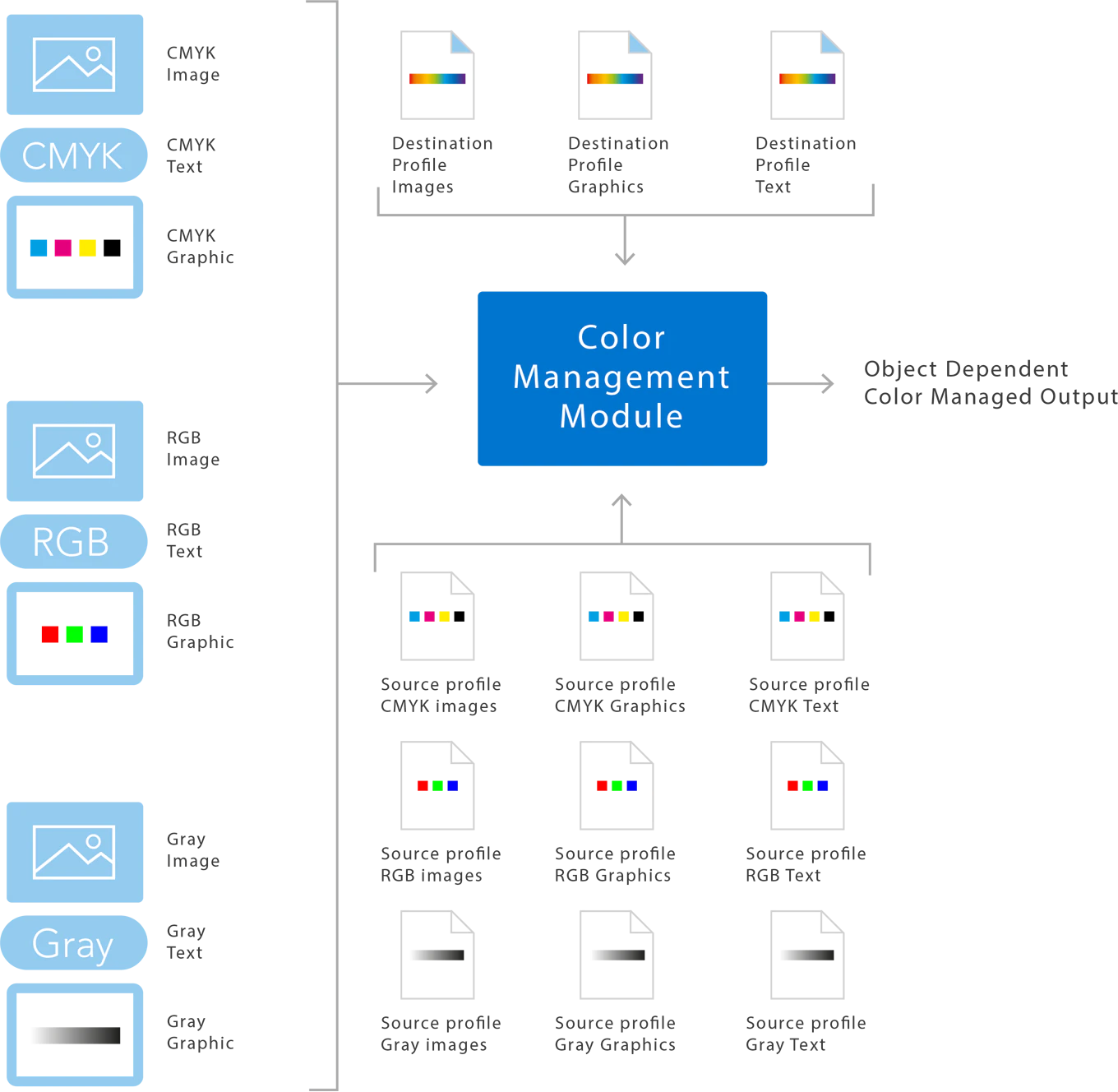 screenshot of Ghostscript