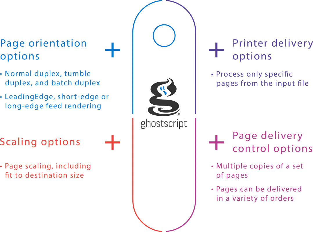 screenshot of Ghostscript