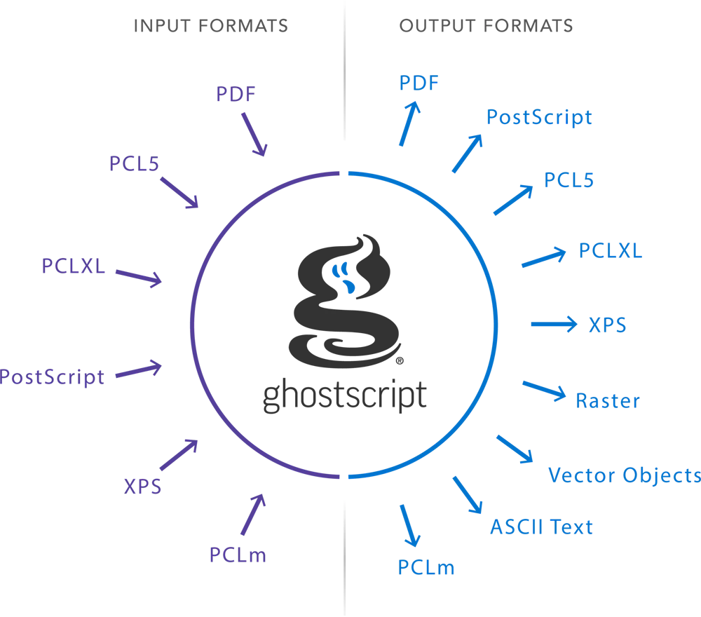 screenshot of Ghostscript