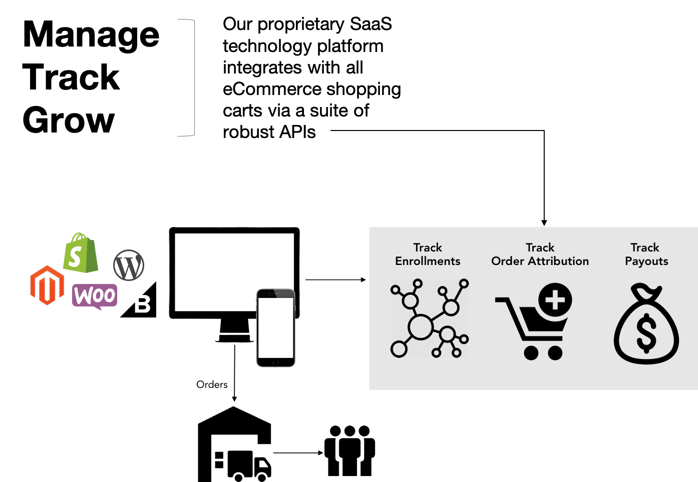 screenshot of Gigfiliate