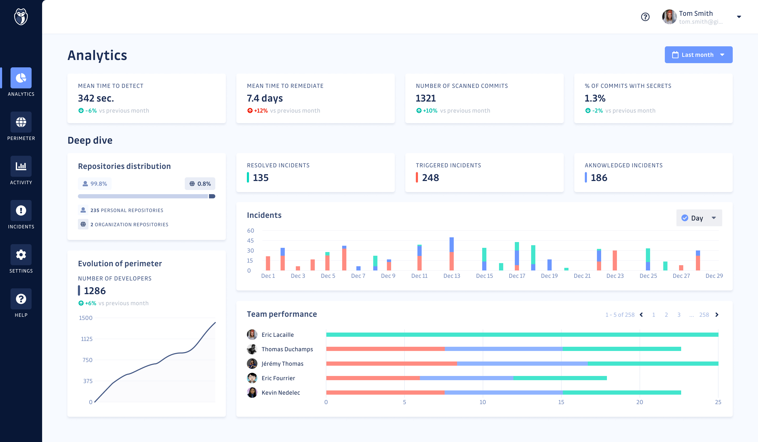 screenshot of GitGuardian