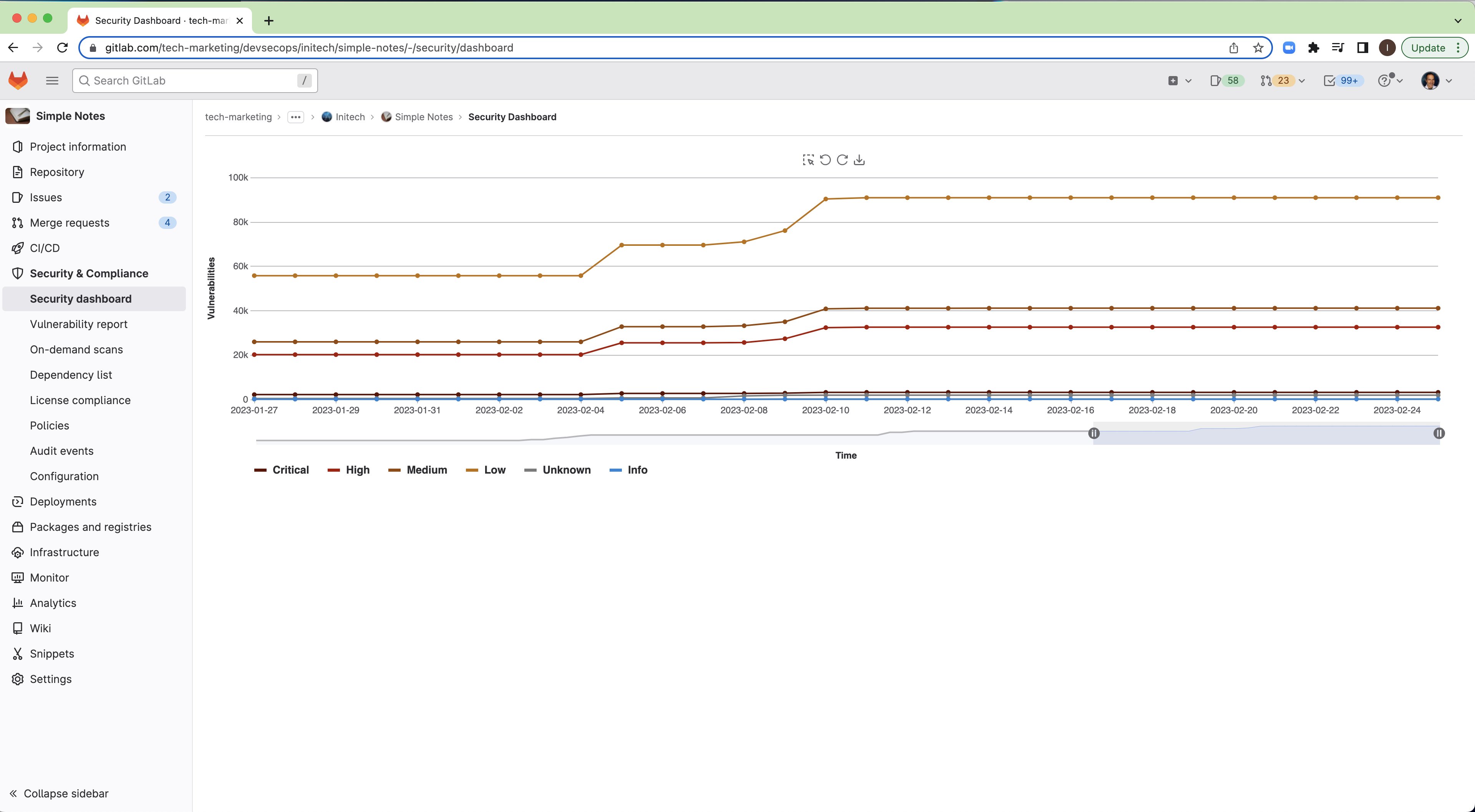 screenshot of GitLab