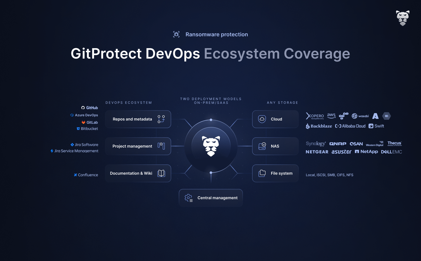 screenshot of GitProtect