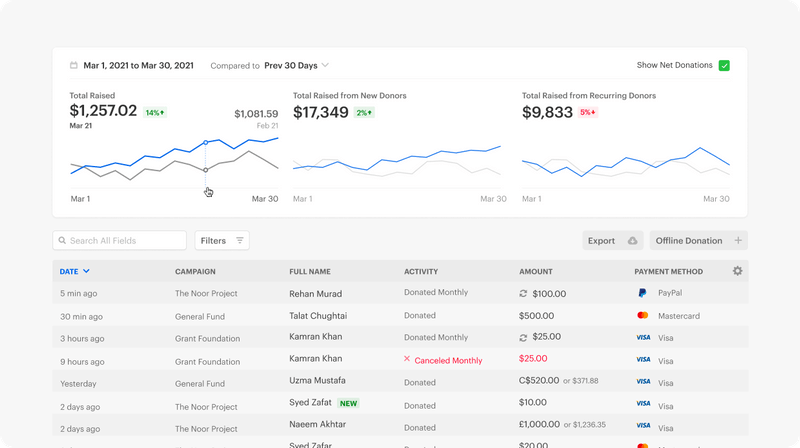 screenshot of GiveForms
