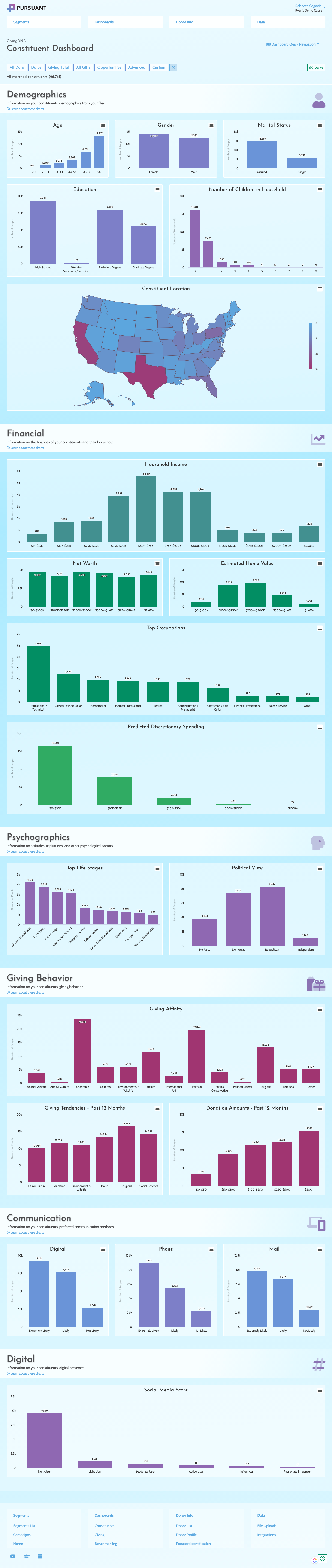 screenshot of GivingDNA