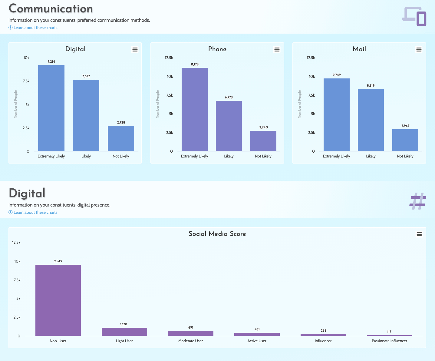 screenshot of GivingDNA
