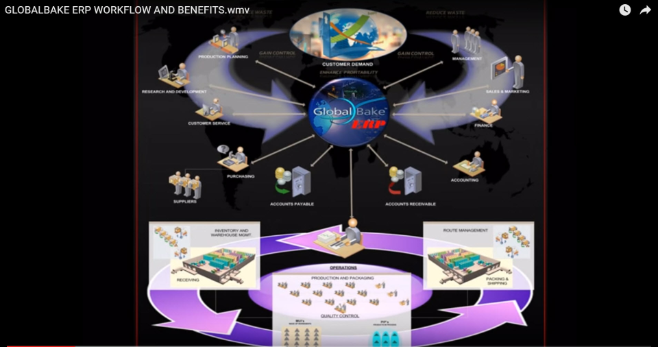 screenshot of GlobalBake