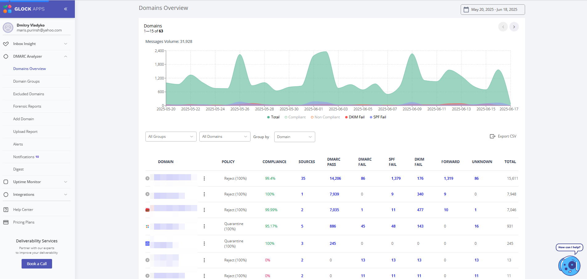 screenshot of GlockApps