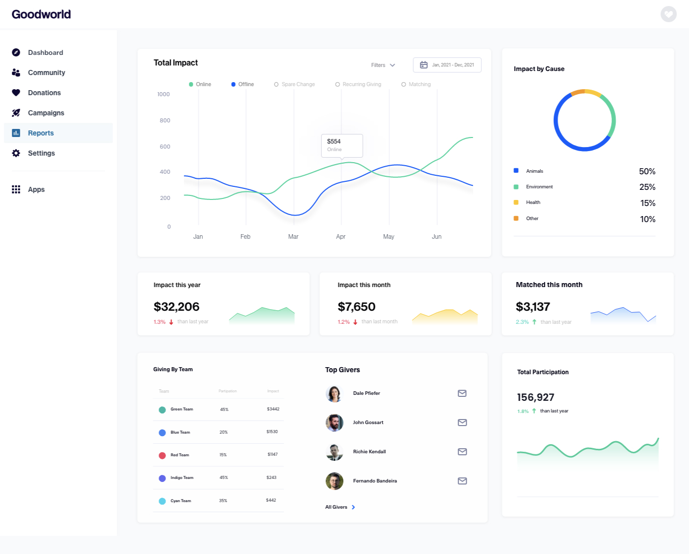 screenshot of Goodworld