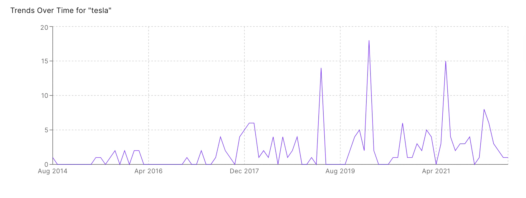 screenshot of GovConnex