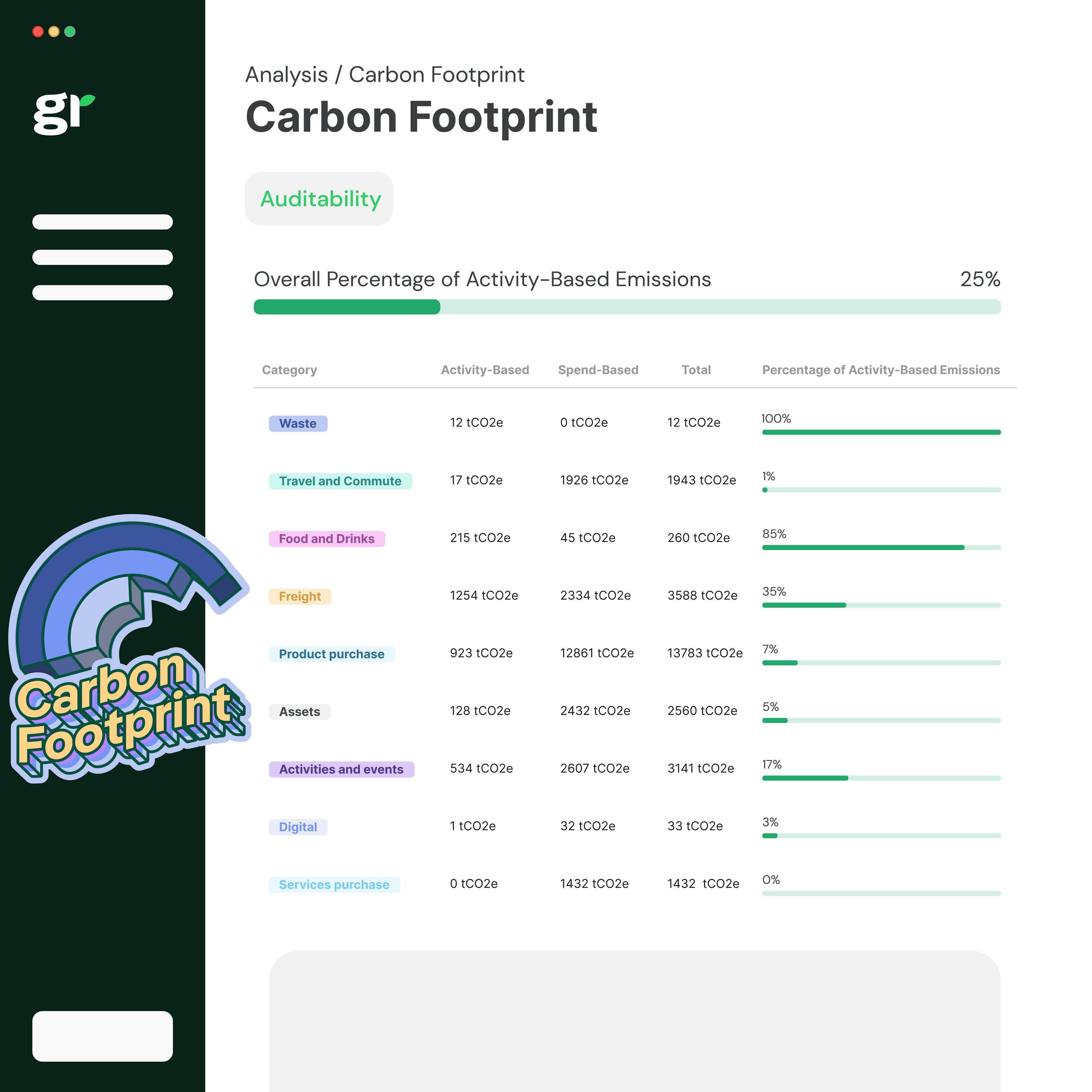 screenshot of Greenly