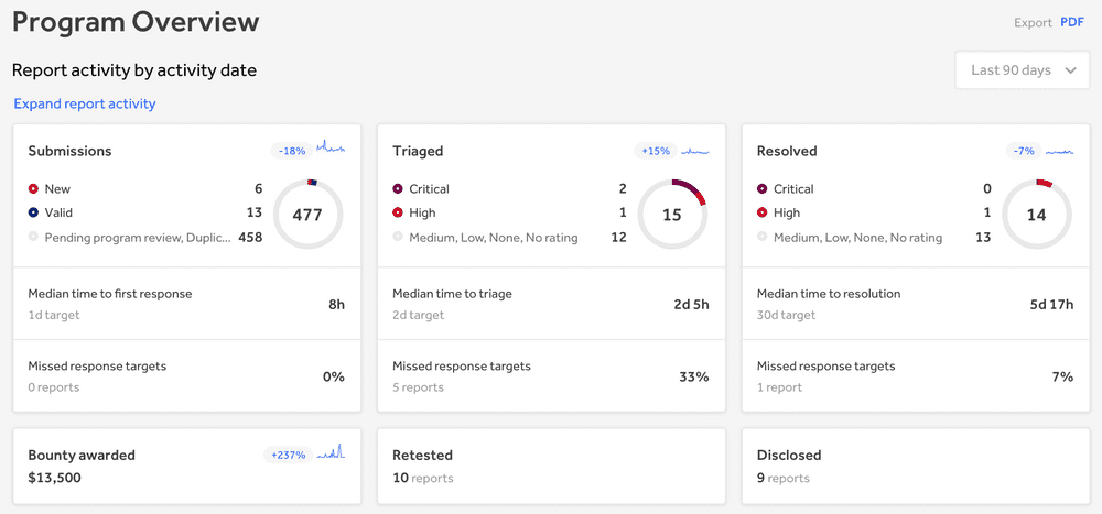 screenshot of HackerOne