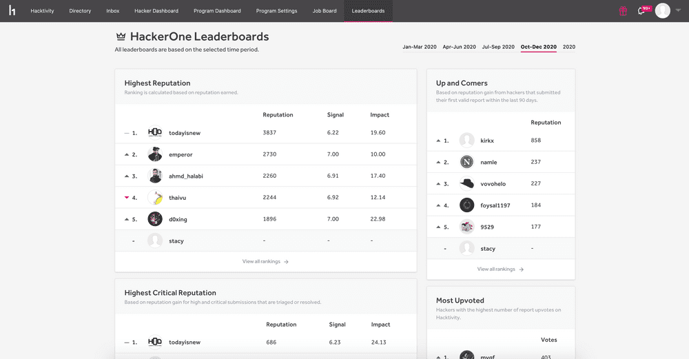 screenshot of HackerOne
