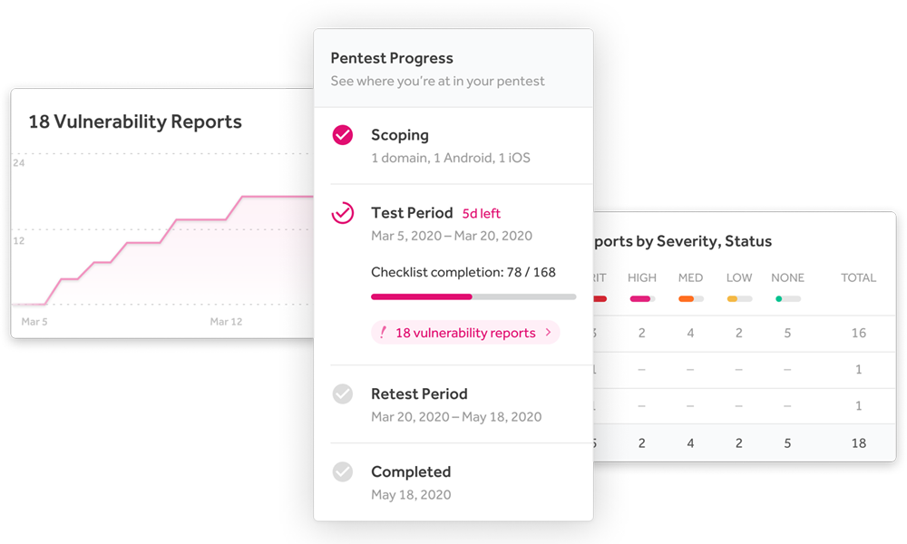 screenshot of HackerOne
