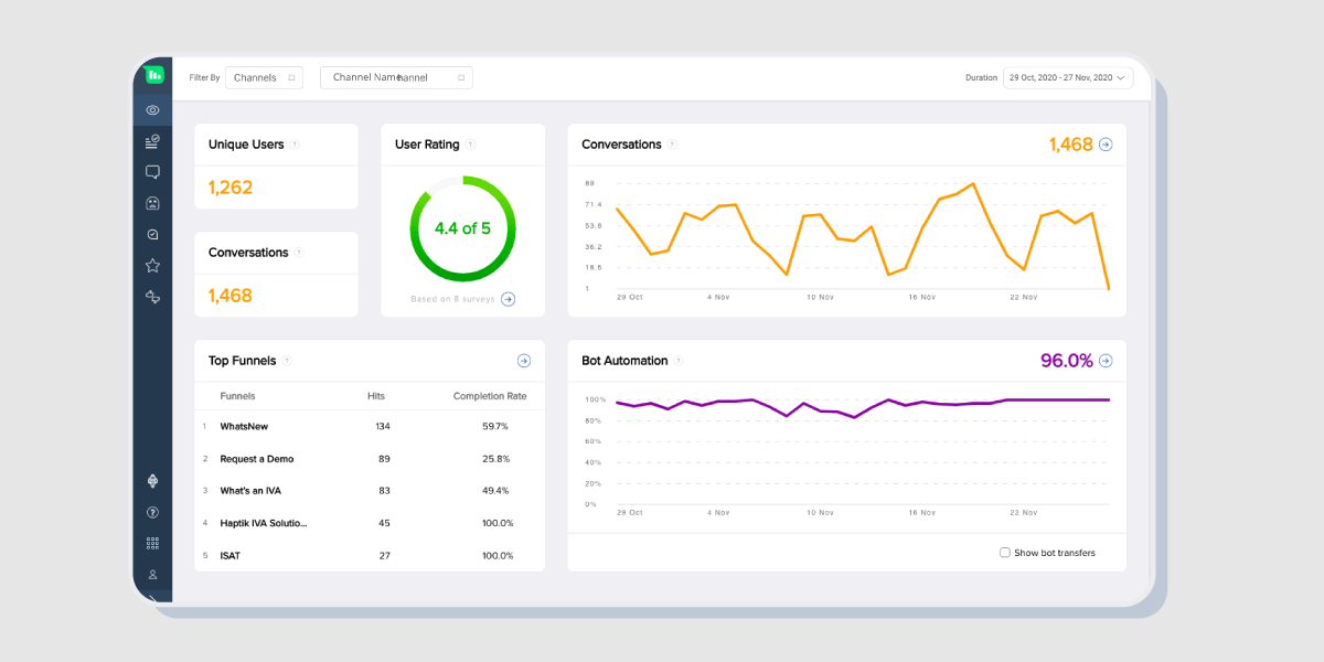 screenshot of Haptik