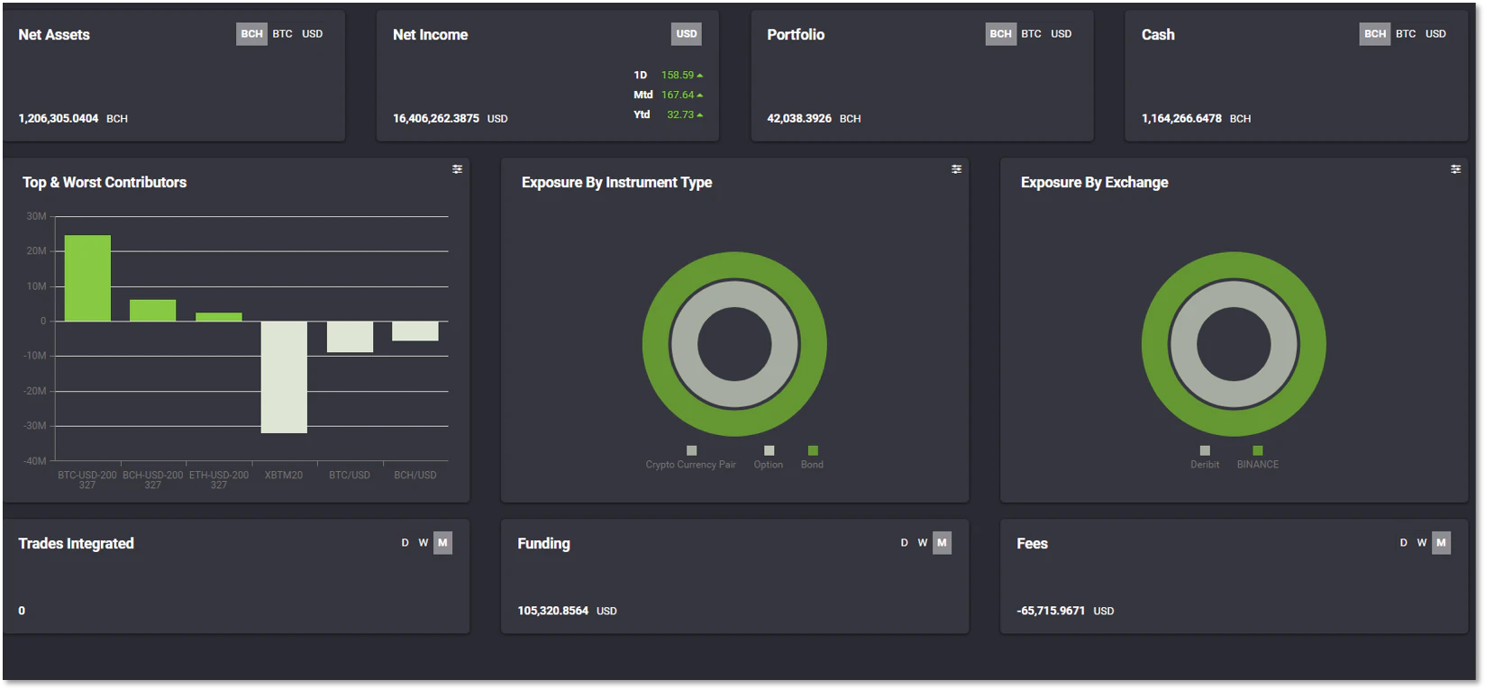 screenshot of HedgeGuard