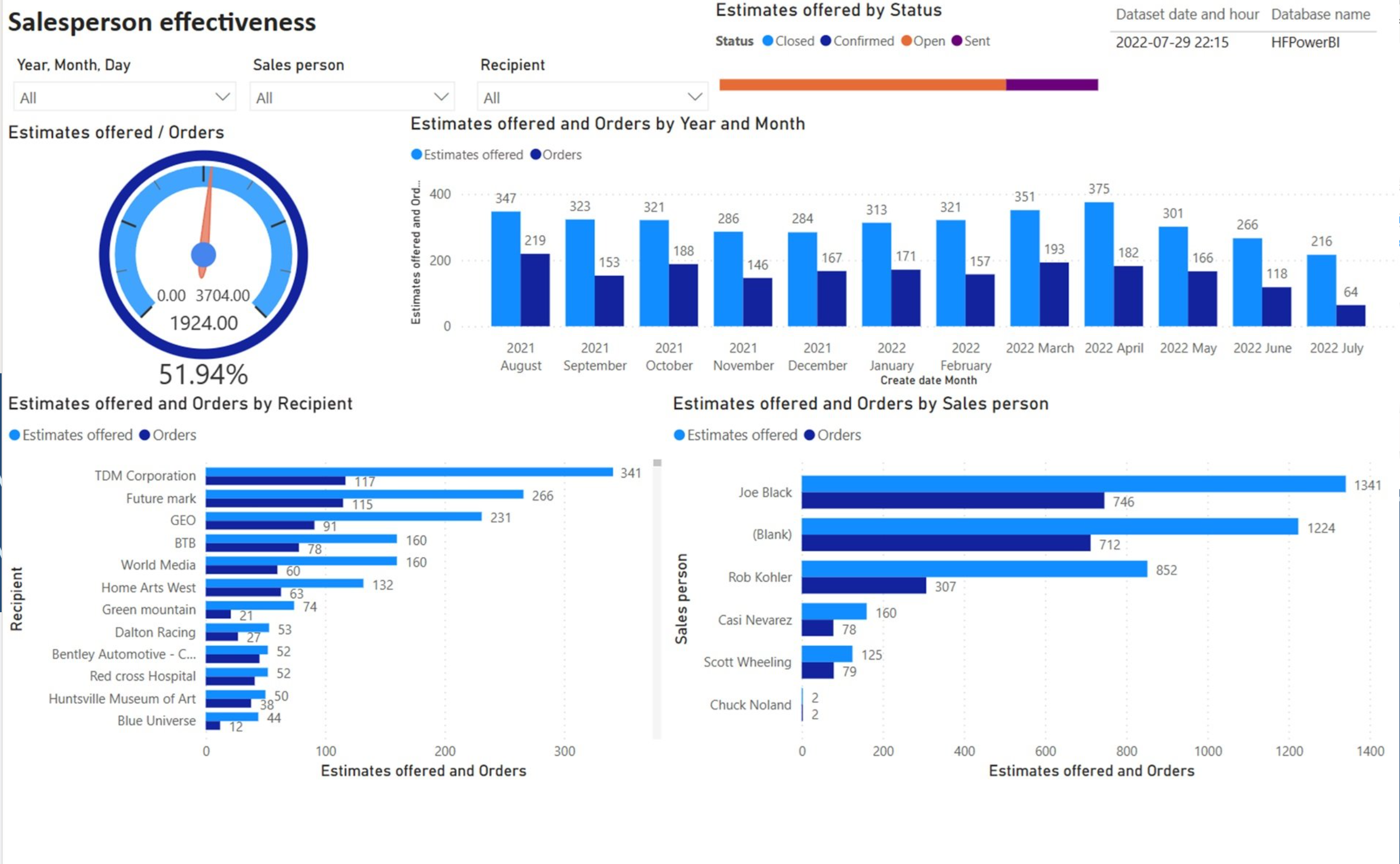 screenshot of HiFlow
