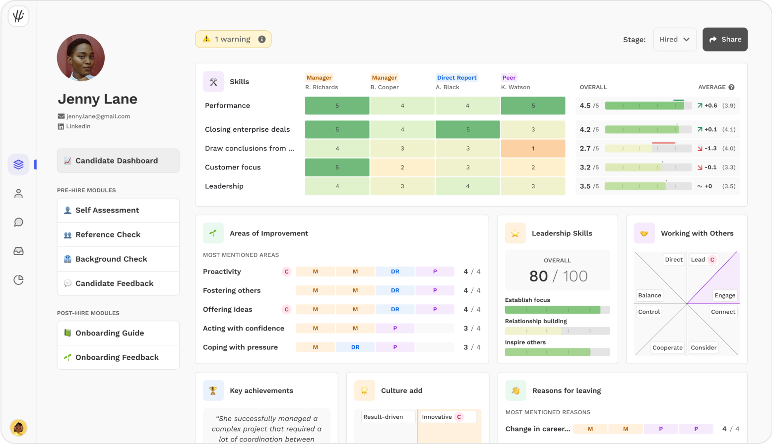 screenshot of HiPeople