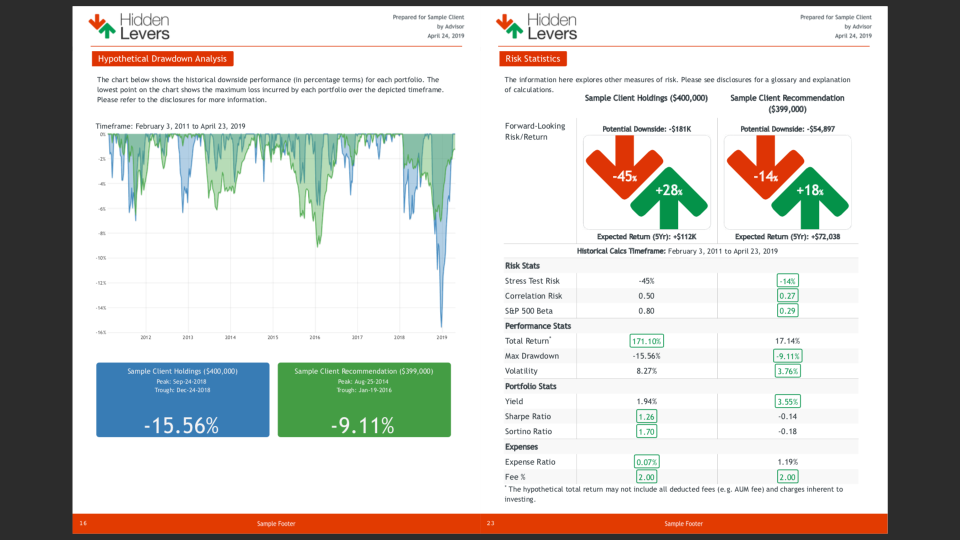 screenshot of HiddenLevers