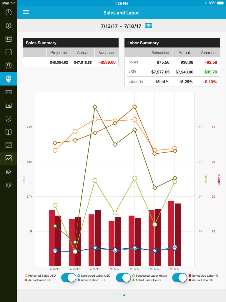 screenshot of HotSchedules