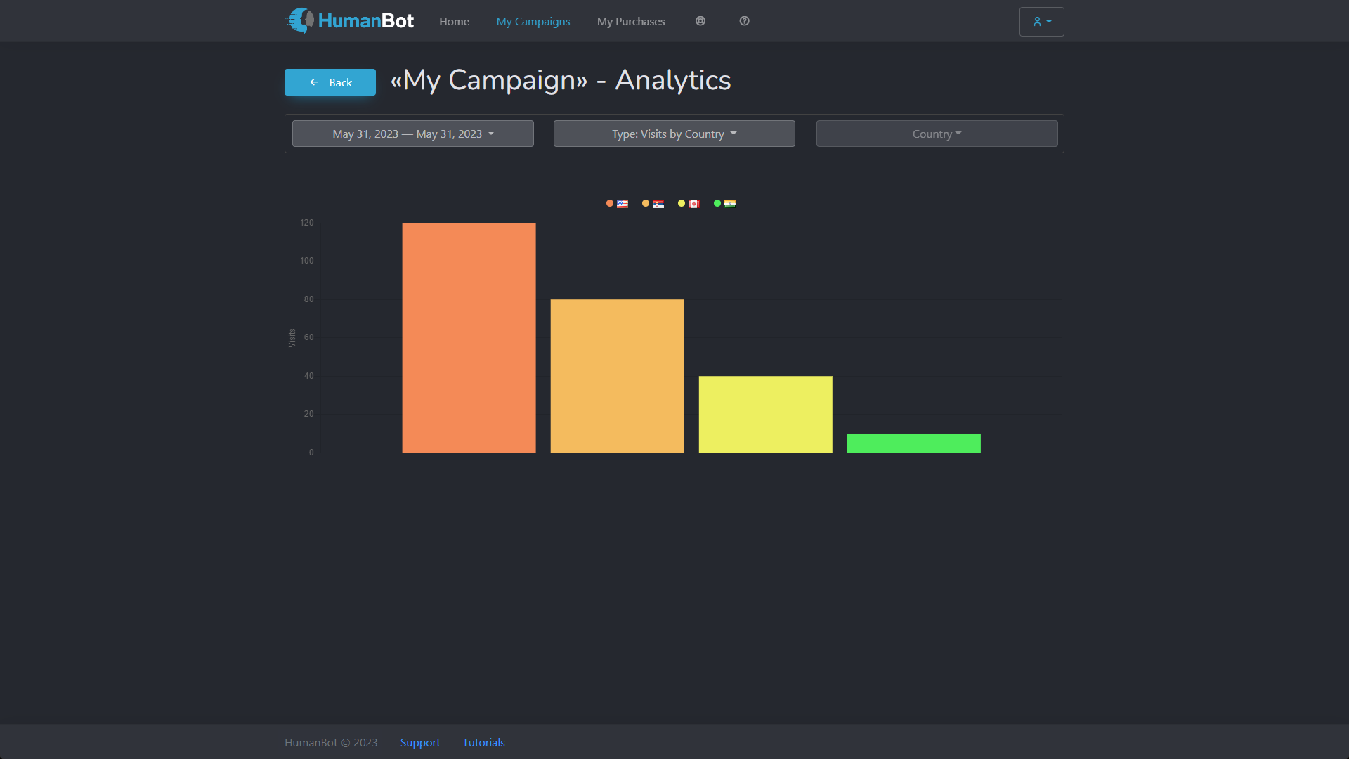 screenshot of HumanBot