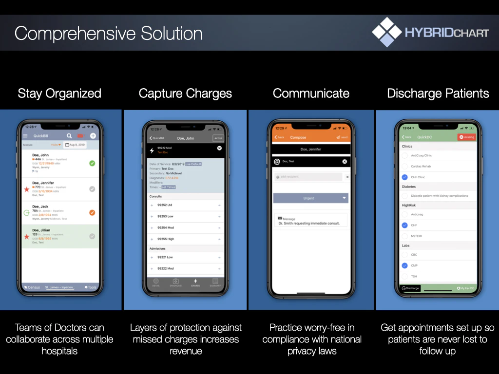 screenshot of HybridChart