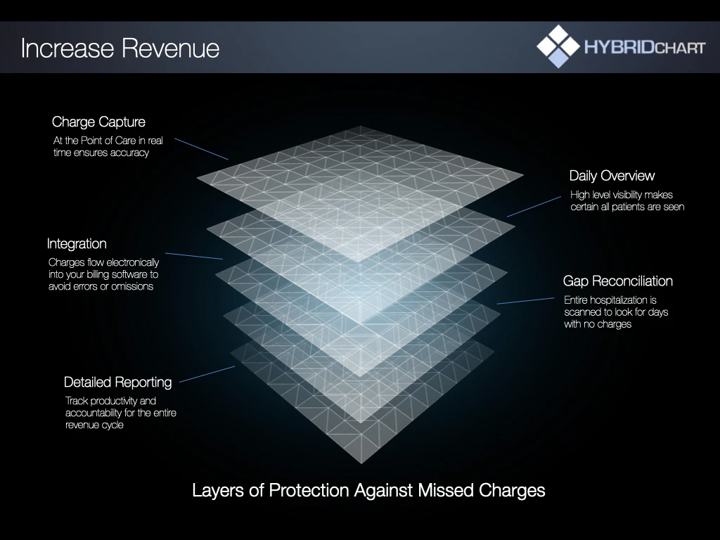 screenshot of HybridChart