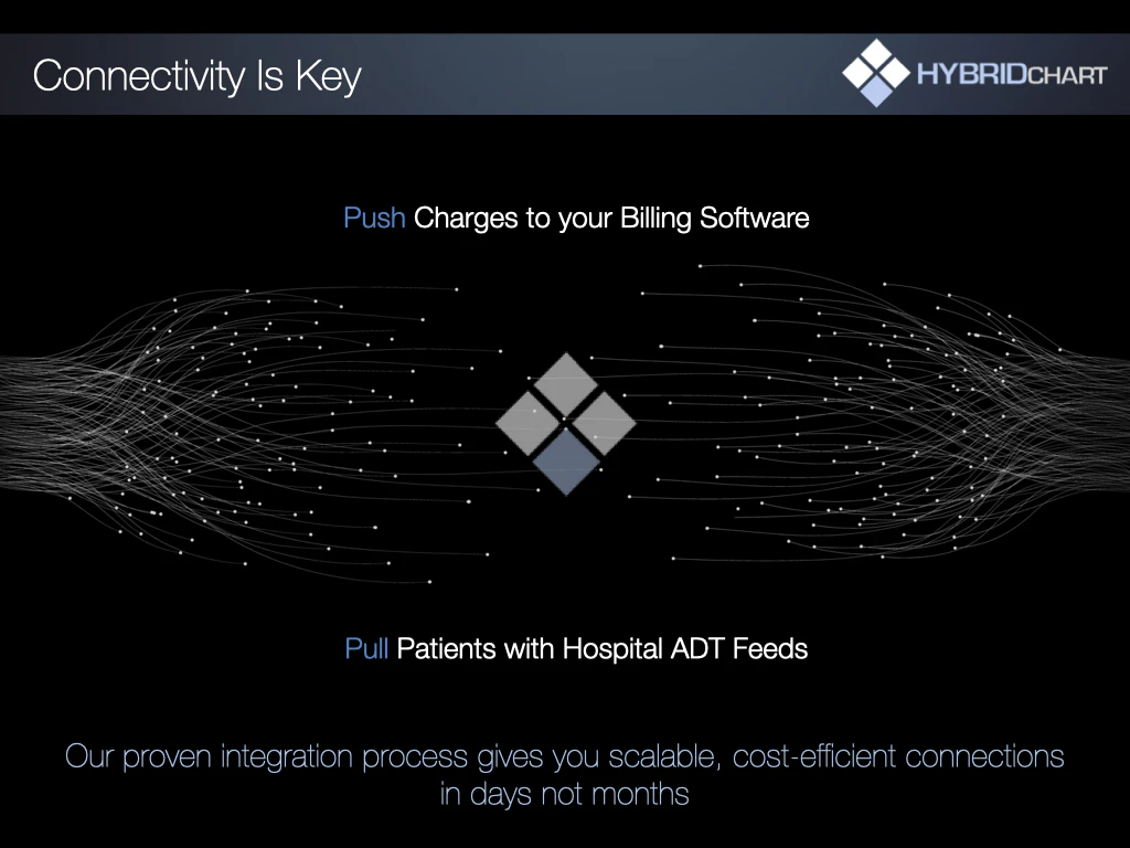 screenshot of HybridChart