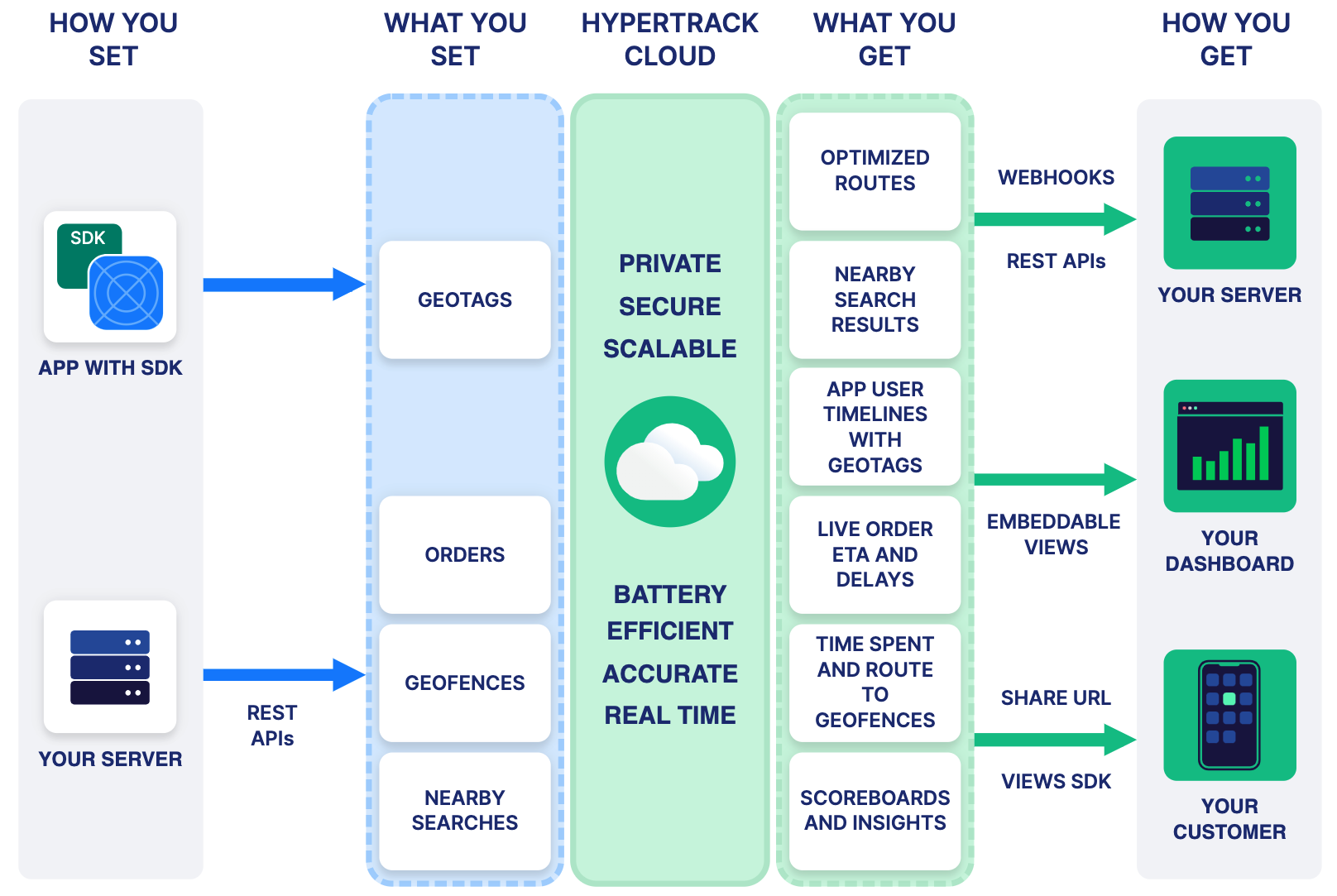 screenshot of HyperTrack